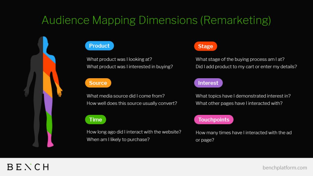 Audience Mapping Dimensions | Bench