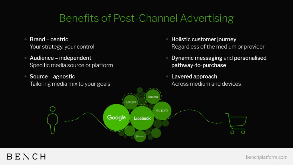 Benefits of Post-Channel Advertising | Bench