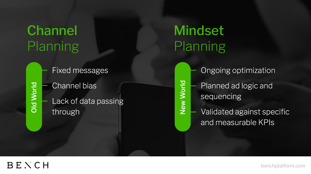 Channel vs mindset planning | Bench