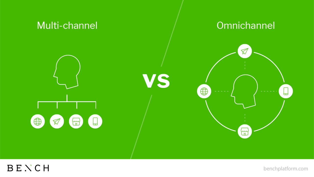 Multi-channel vs Omnichannel Marketing | Bench